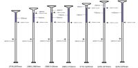 X-Pole XPert Spinning Pole (statica e rotante)
